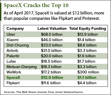 spacex market valuation