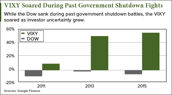 will there be a government shutdown