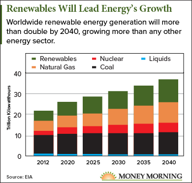 wind power stocks