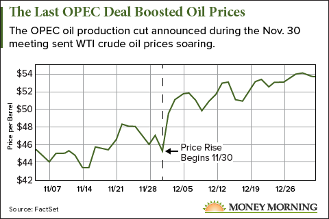 next opec meeting