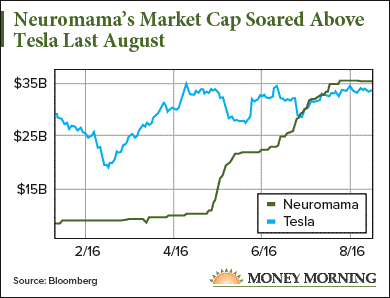 The Lowdown On Penny Stocks