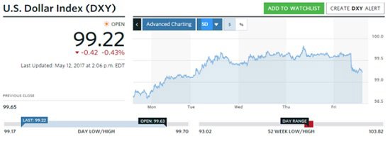 silver price today