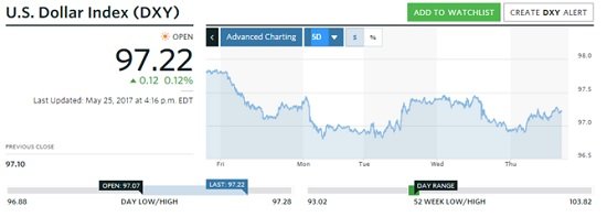 gold price today