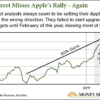 Apple stock price predictions