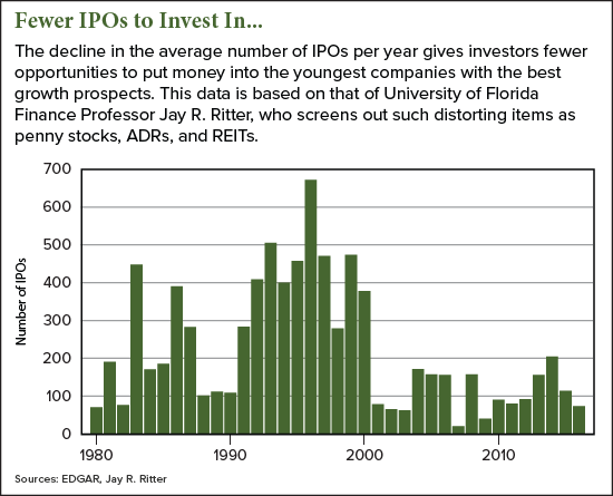 how to invest in startups