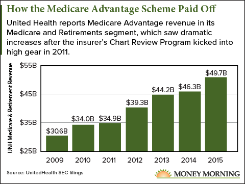 health insurers