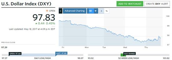 price of gold today