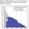how much cash does apple have