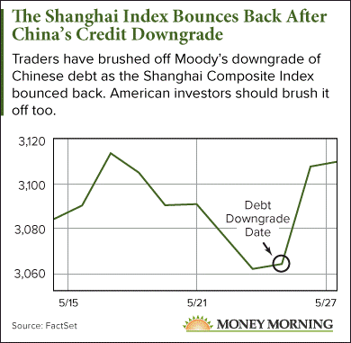 china's credit rating