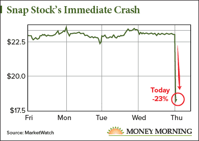 snapchat share price