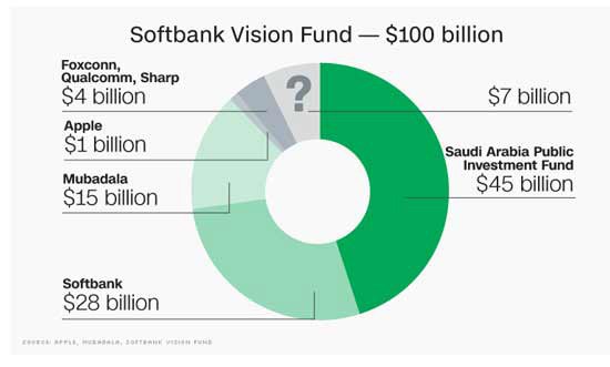 Softbank