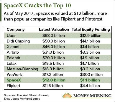 spacex shares