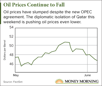 oil price news