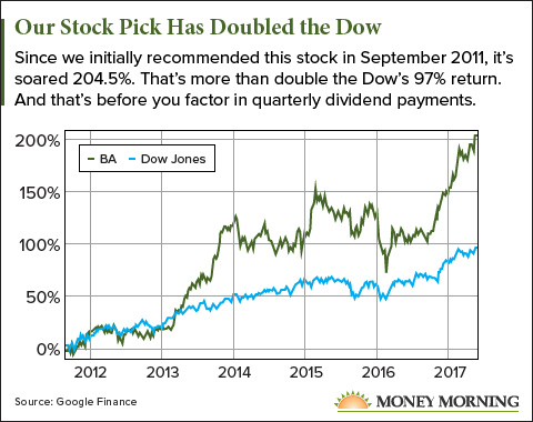 Airline Stocks in 2017