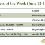 Recent IPO Movers