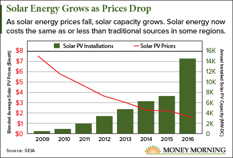 solar stock