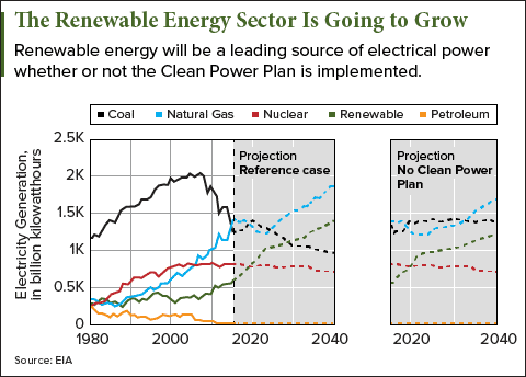 renewable energy stocks