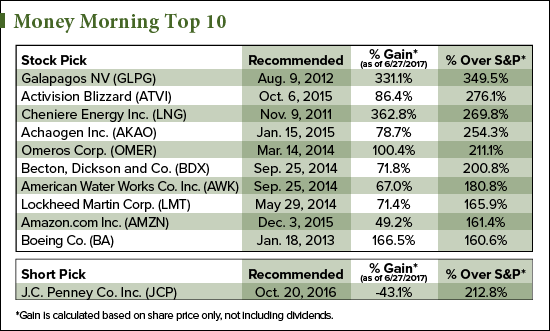 stocks to watch now