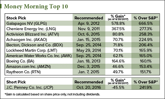 stocks to watch now