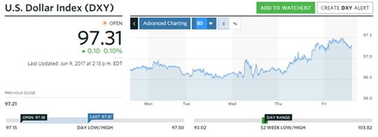 silver prices in 2017