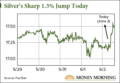 silver price news today