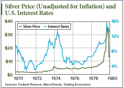 2017 silver price prediction