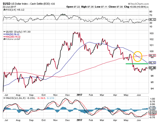 gold price