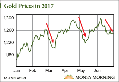 gold dividend stocks