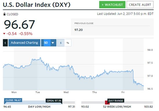 price of silver in 2017