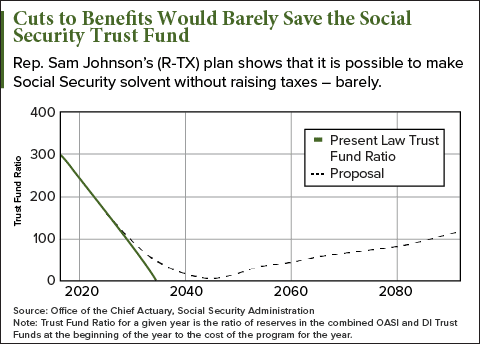 Social Security