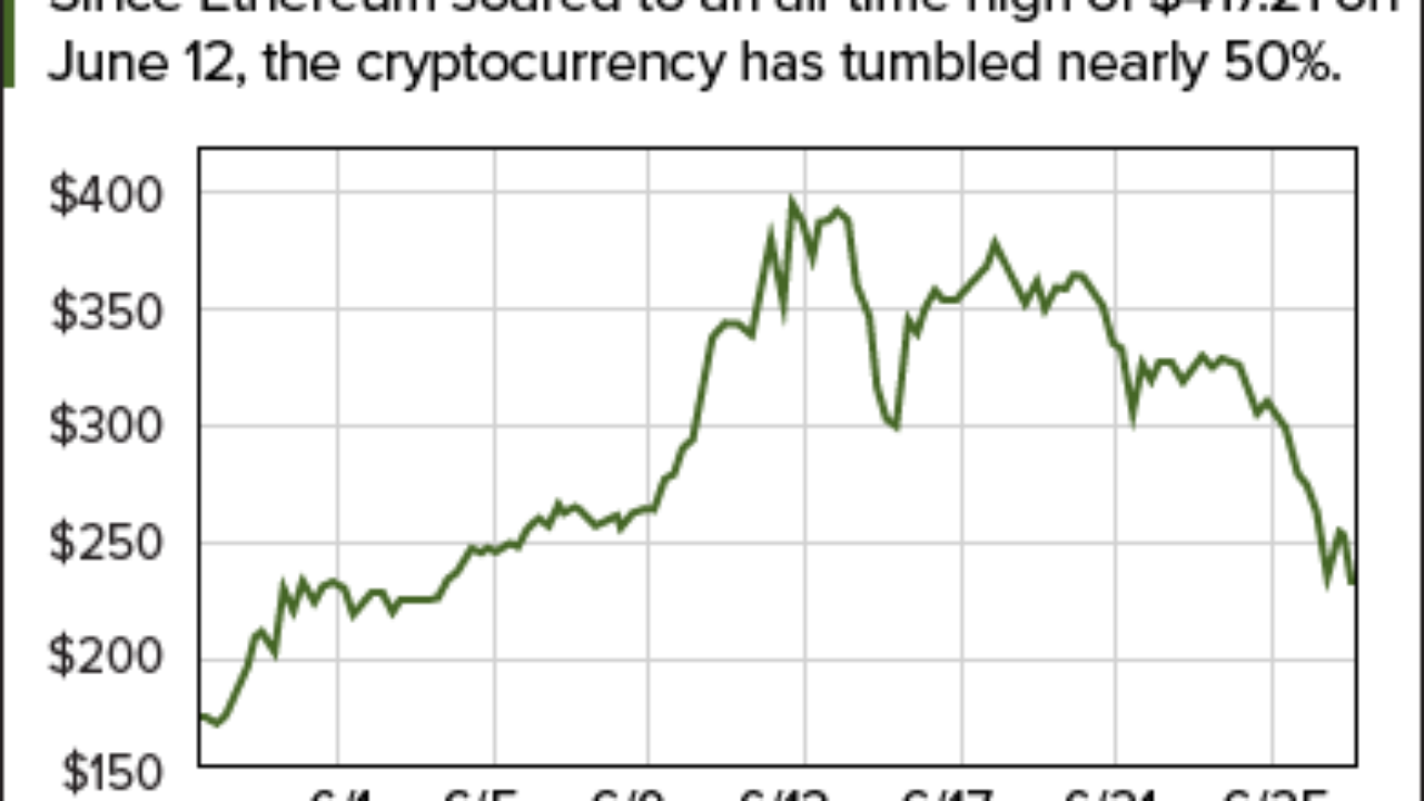These 2017 Ethereum Price Predictions Have a $500 Target