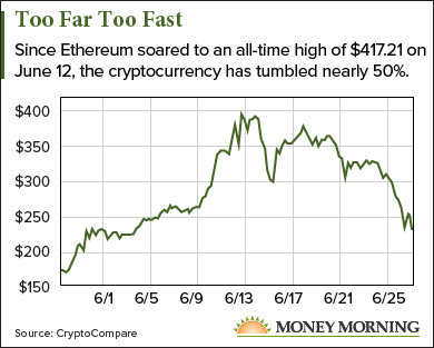 why ethereum price is low