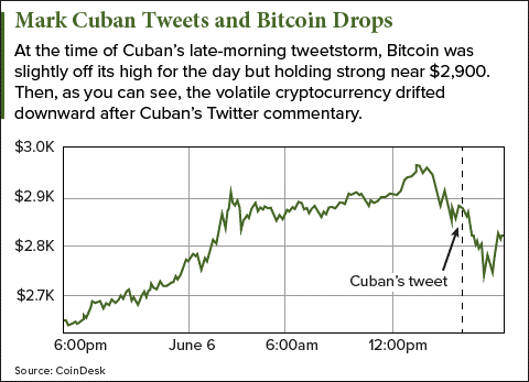 mark Cuban bitcoin