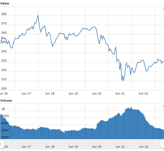 price of ethereum today