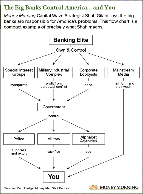 breaking up big banks pros and cons