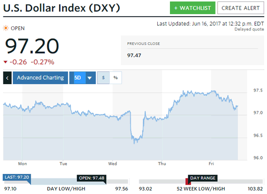 silver prices