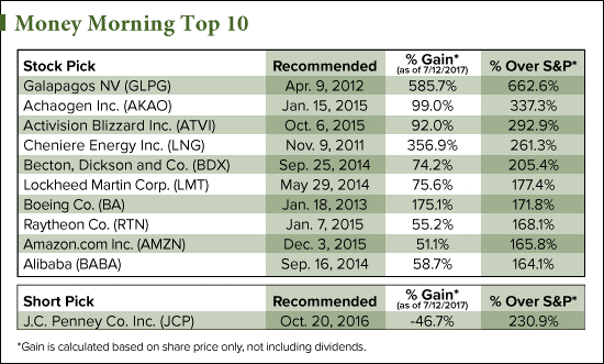 stocks to watch now