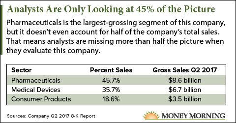 Pharmaceutical stock to buy