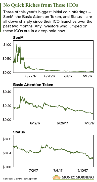 ICOs