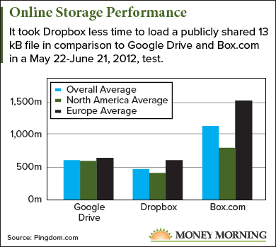 dropbox basic price