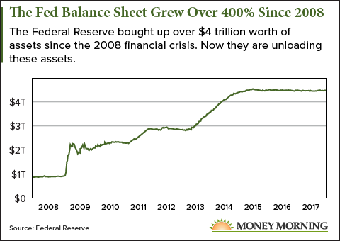 fed balance sheet