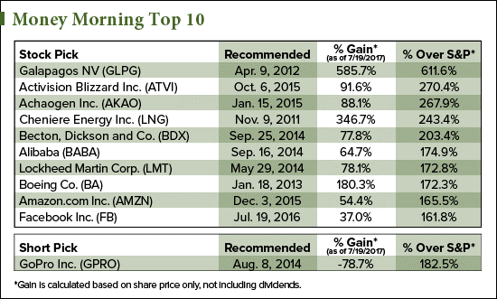 stocks to watch now