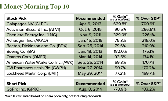 stocks to watch now