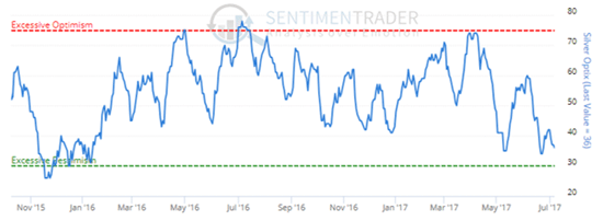 silver prices