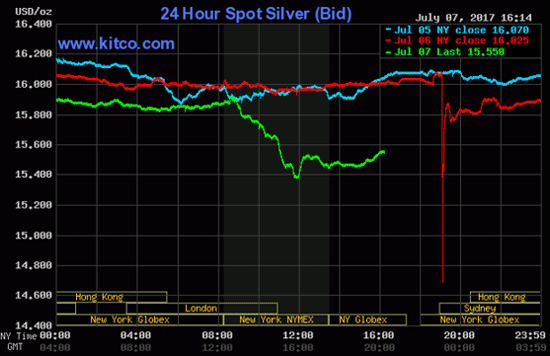 price of silver