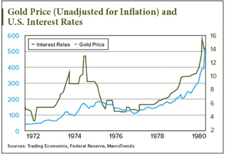 is the gold price going up in 2017