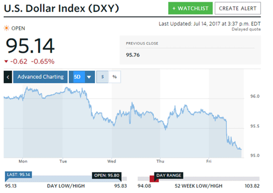 silver prices