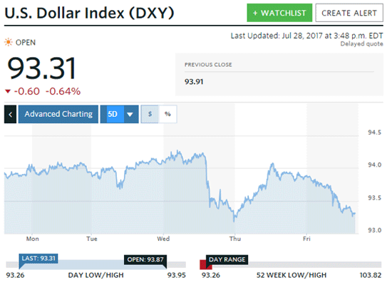 price of silver