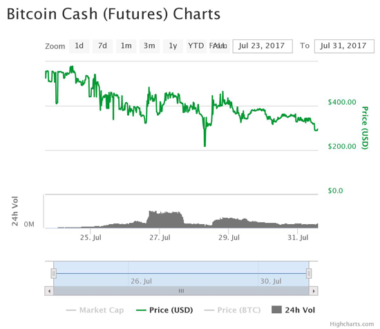 Bitcoin price