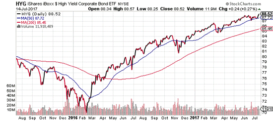 how to profit when bubbles burst